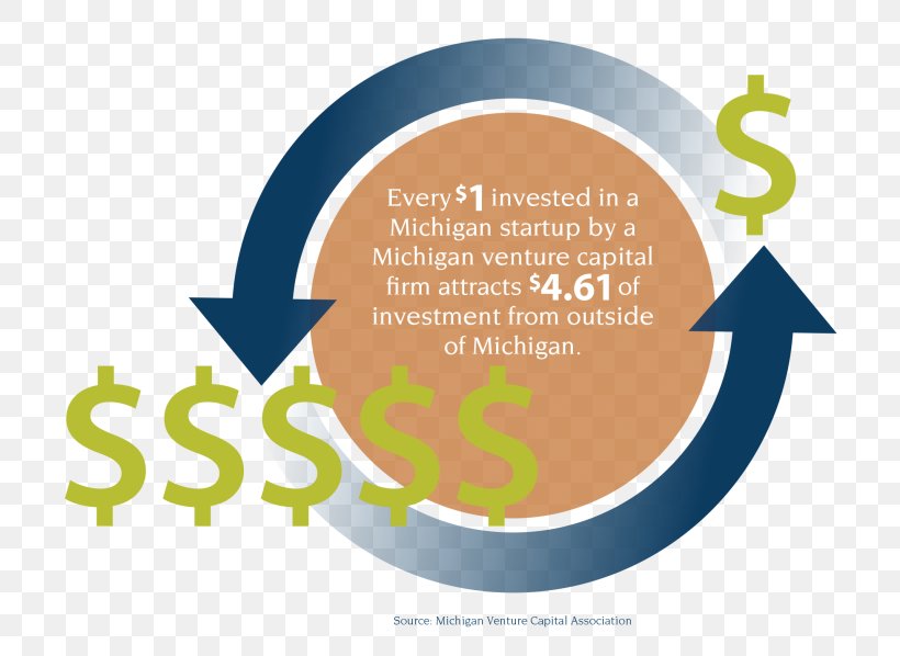 Michigan Venture Capital Business Investment Logo, PNG, 768x598px, Michigan, Brand, Business, Diagram, Financial Capital Download Free