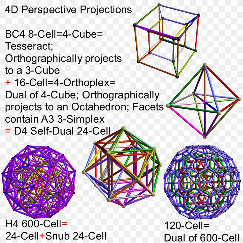 Quasicrystal E8 Four-dimensional Space 4-polytope Regular Icosahedron, PNG, 2100x2100px, Quasicrystal, Area, Crystallography, Diagram, Edge Download Free