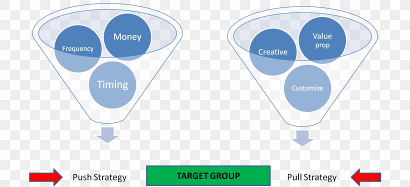 Contract Lifecycle Management Windows Communication Foundation Contract Management Implementation Business, PNG, 1577x720px, Contract Lifecycle Management, Brand, Business, Business Plan, Business Process Download Free