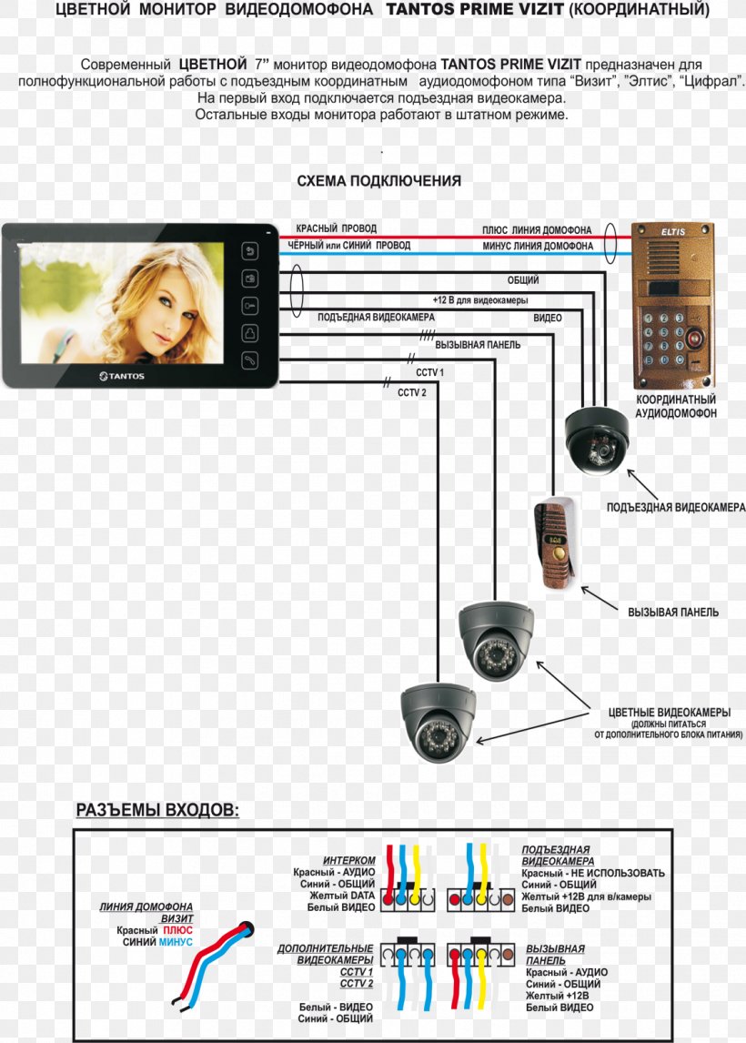 Door Phone Video Cameras Intercom Computer Monitors Closed-circuit Television, PNG, 1119x1565px, Door Phone, Apartment, Camera, Closedcircuit Television, Computer Monitors Download Free