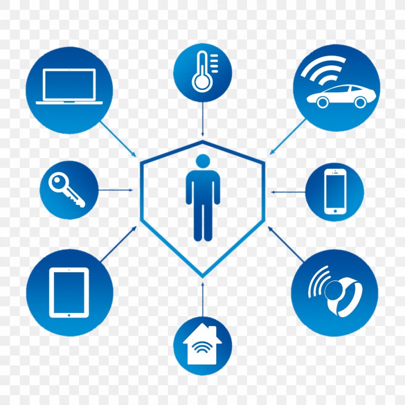 Internet Of Things Technology Sigfox System, PNG, 1000x1000px, Internet Of Things, Area, Biometrics, Blue, Brand Download Free