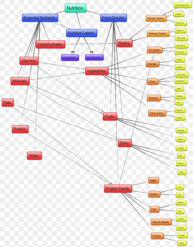 Line Technology Point, PNG, 1252x1600px, Technology, Diagram, Point Download Free