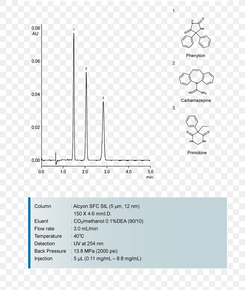 Paper Line Angle Product Design Font, PNG, 810x970px, Paper, Area, Brand, Diagram, Number Download Free