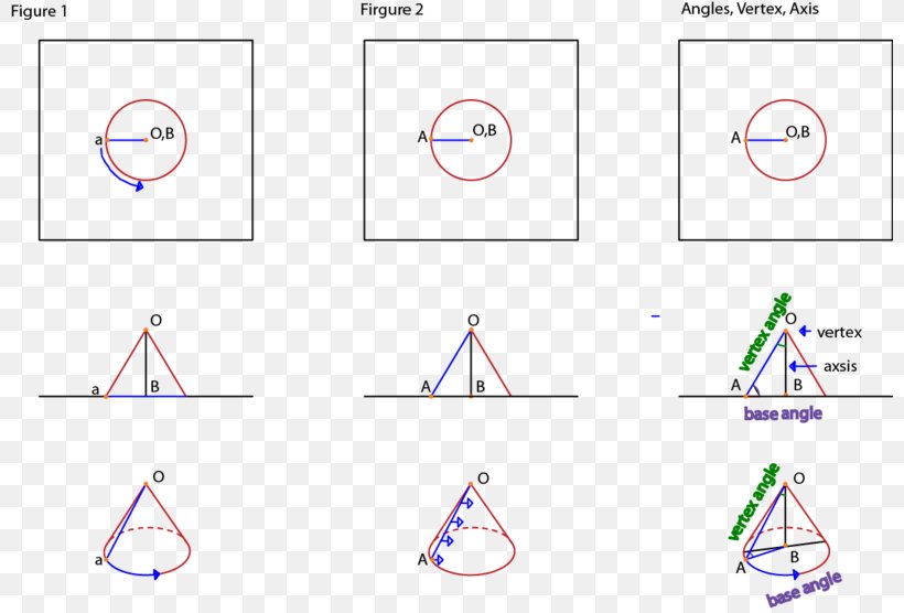 Triangle Point Diagram, PNG, 800x556px, Triangle, Area, Diagram, Microsoft Azure, Plot Download Free