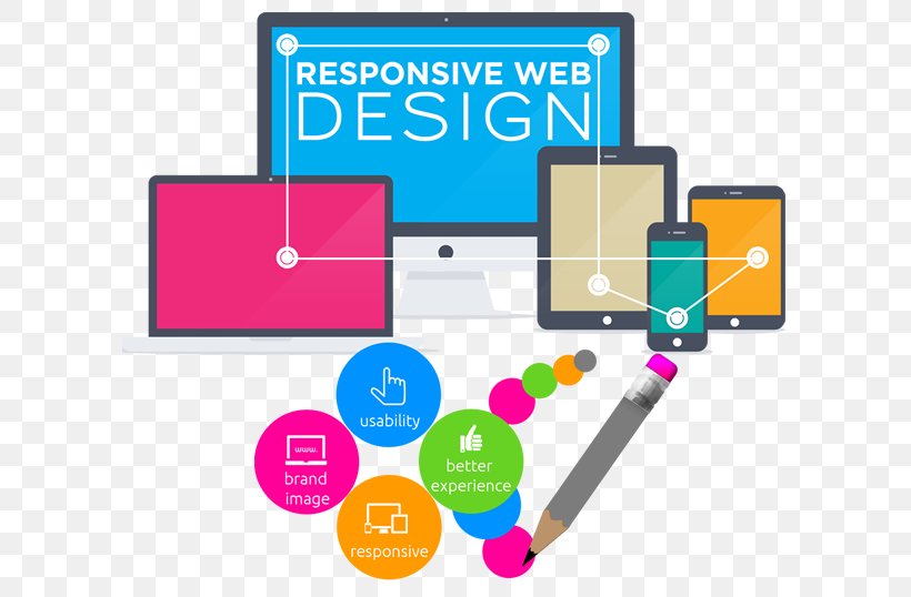 Responsive Web Design Web Development Website World Wide Web, PNG, 650x538px, Responsive Web Design, Area, Brand, Communication, Css3 Download Free