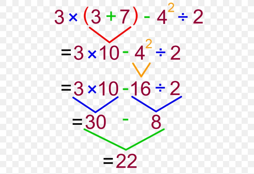 Order Of Operations Division Subtraction Multiplication, PNG, 510x562px, Order Of Operations, Addition, Algebra, Area, Diagram Download Free