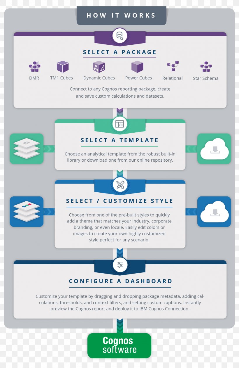 Cognos ReportNet TM1 Template, PNG, 1714x2632px, Cognos Reportnet, Analytics, Brand, Cognos, Dashboard Download Free