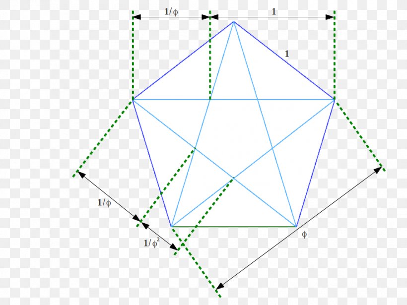 Golden Ratio Triangle Proportionality Sacred Geometry, PNG, 1058x794px, Golden Ratio, Area, Diagram, El Tablero, Geometry Download Free