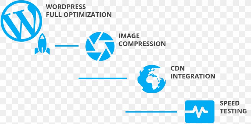 WordPress Plug-in Web Browser Mathematical Optimization, PNG, 920x455px, Wordpress, Area, Blog, Blue, Brand Download Free