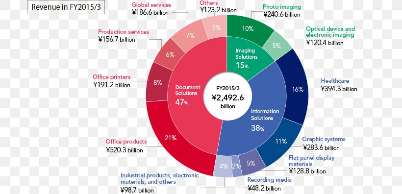 Fujifilm Canon Fuji Xerox Business, PNG, 781x396px, Fujifilm, Accounting, Brand, Business, Canon Download Free