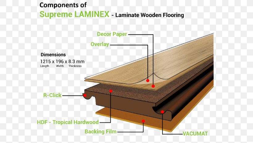 Laminate Flooring Wood Flooring Bamboo Floor, PNG, 640x464px, Laminate Flooring, Architectural Engineering, Bamboo Floor, Ceiling, Coating Download Free