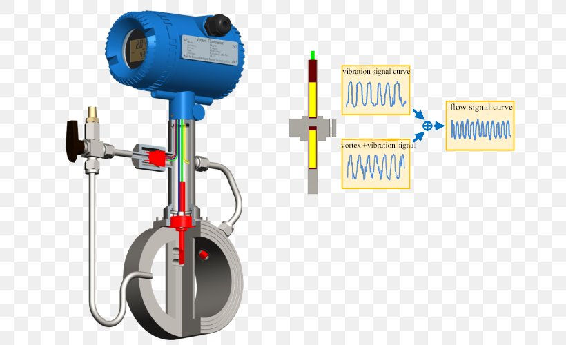 Flow Measurement Thermal Mass Flow Meter Volumetric Flow Rate Vortex, PNG, 672x500px, Flow Measurement, Custody Transfer, Gas, Hardware, Liquid Download Free