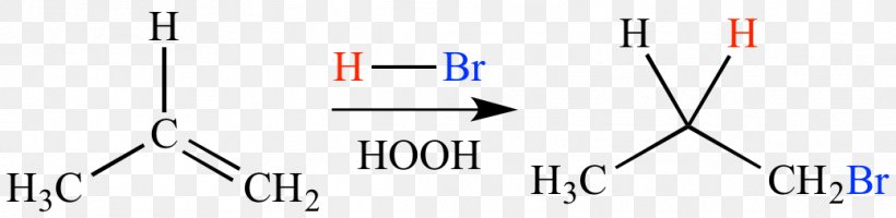 Markovnikov's Rule Addition Reaction Chemical Reaction Organic Chemistry, PNG, 1039x254px, Addition Reaction, Alkene, Alkyne, Atom, Blue Download Free