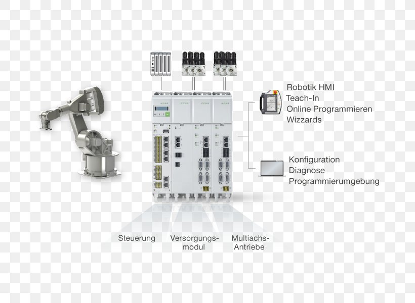 Technology Kemotion Usability Electronics Engineering, PNG, 800x600px, Technology, Automation, Brand, Circuit Component, Communication Download Free