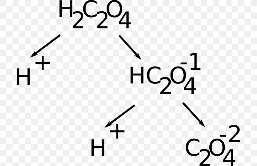 Tsentr Korporativnoy Bezopasnosti Good Spirit School Division No 204 Hydrochloric Acid White Mart O Tsentre, PNG, 711x531px, Hydrochloric Acid, Acid, Area, Black, Black And White Download Free