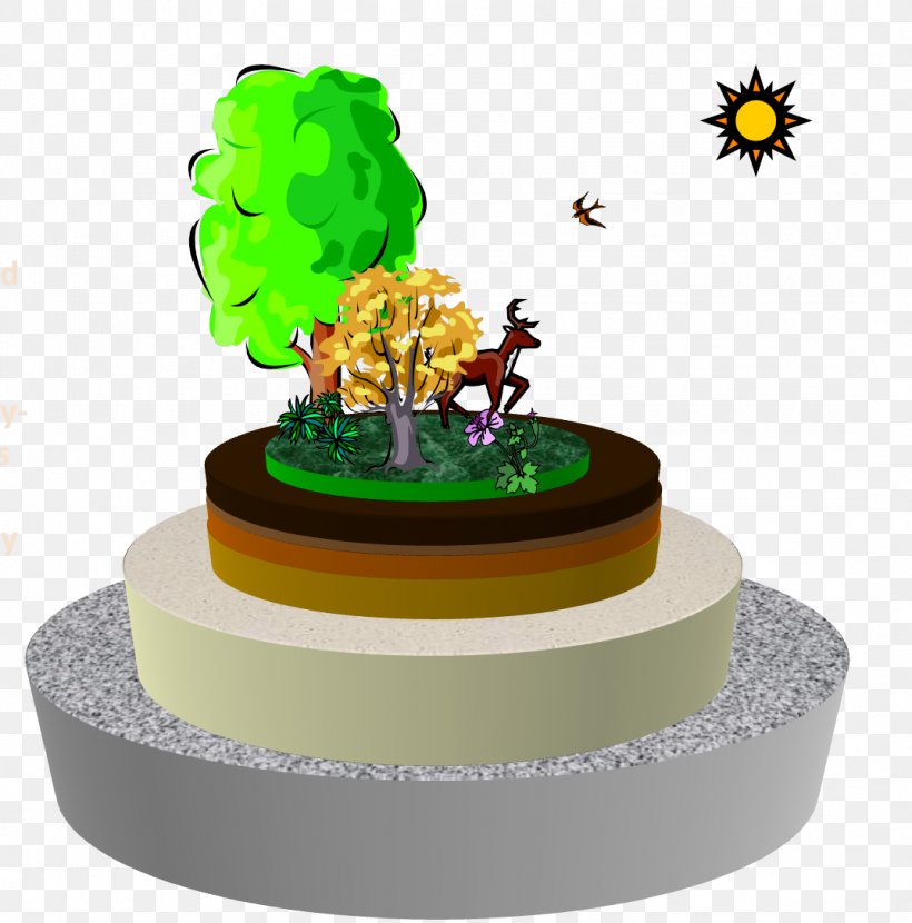 Earth Nature Torte, PNG, 1075x1089px, Earth, Cake, Cake Decorating, History, Native Plant Download Free