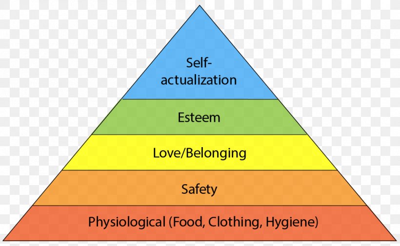 Maslow's Hierarchy Of Needs A Theory Of Human Motivation Psychology, PNG, 1000x617px, Theory Of Human Motivation, Abraham Maslow, Area, Basic Needs, Cone Download Free