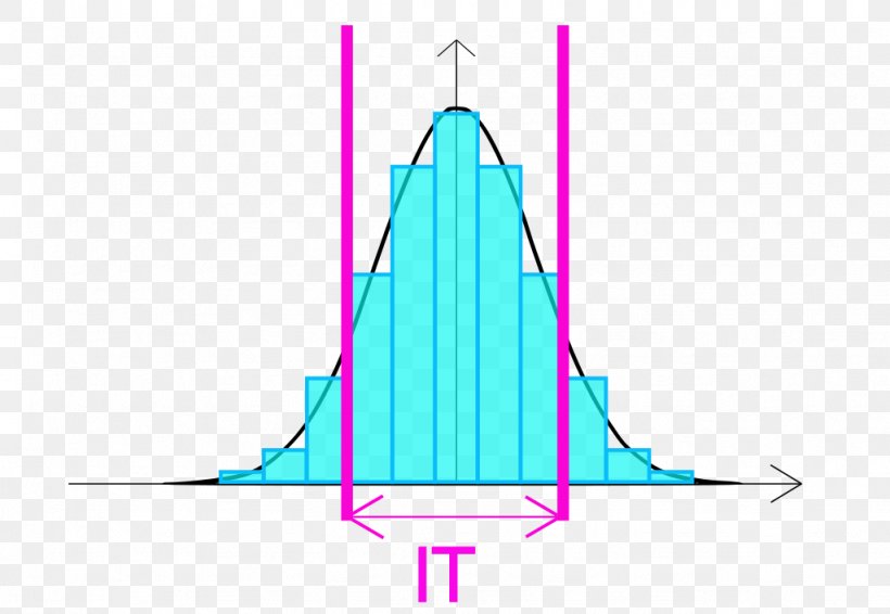 Clip Art Histogram Organization Business, PNG, 1024x707px, Histogram, Aqua, Area, Business, Business Performance Management Download Free