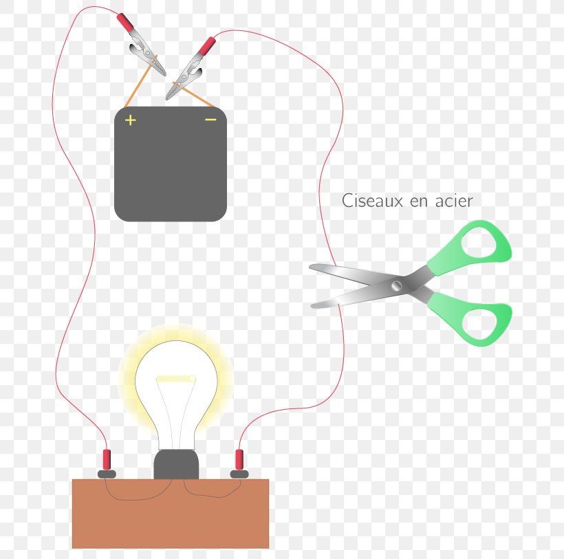 Electric Current Electrical Network Electricity Conducteur Isolant, PNG, 691x813px, Electric Current, Bahan, Chemistry, Conducteur, Diagram Download Free