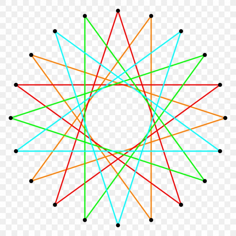 Icosagon Decagon Circle Inscribed Figure Regular Polygon, PNG, 900x900px, Icosagon, Area, Circumscribed Circle, Decagon, Degree Download Free