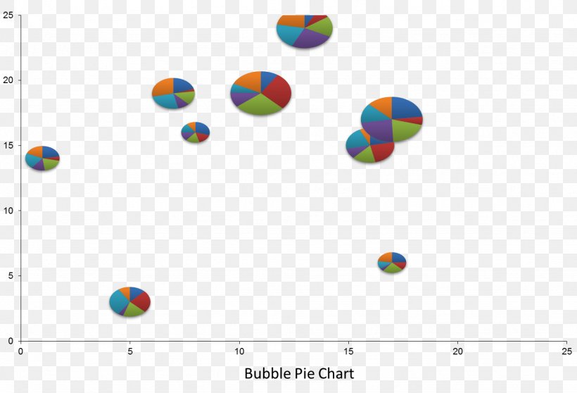 Bubble Chart Pie Chart Scatter Plot Microsoft Excel, PNG, 1333x908px, Bubble Chart, Chart, Data Visualization, Diagram, Microsoft Download Free