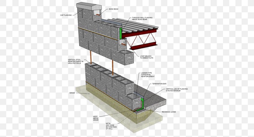 Concrete Masonry Unit Reinforced Concrete Architectural Engineering Brick, PNG, 600x444px, Concrete Masonry Unit, Architectural Engineering, Brick, Building, Concrete Download Free