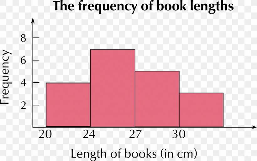 Data Document Plot Observation, PNG, 1356x853px, Data, Area, Brand, Cartesian Coordinate System, Diagram Download Free