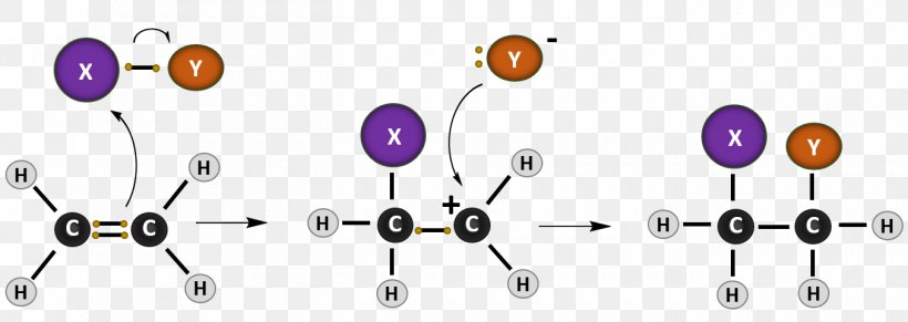 Addition Reaction Chemical Reaction Alkene Hydrohalogenation Hydrogenation, PNG, 1353x481px, Addition Reaction, Alkane, Alkene, Alkyne, Aromatic Hydrocarbon Download Free