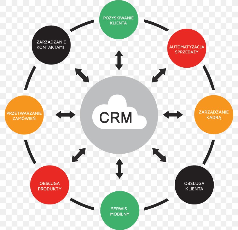 Que Es Y Para Que Sirve Un Social Crm Customer Relationship Images