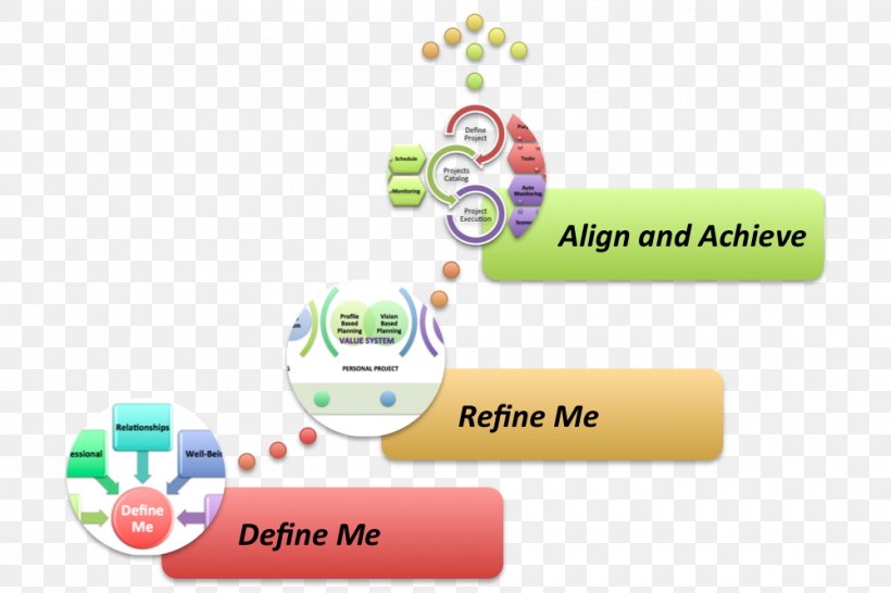 Kaizen Marketing Making The Connections 3: A How-to Guide For Organic Chemistry Lab Techniques Information 冷鐓, PNG, 1000x667px, Kaizen, Area, Brainstorming, Brand, Business Download Free