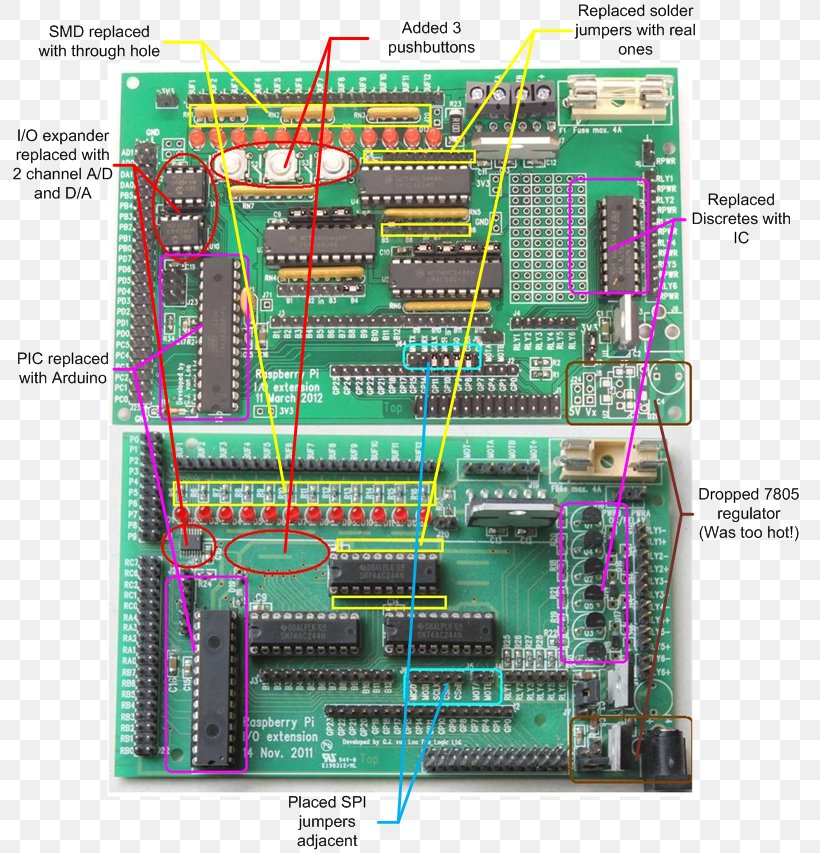 Microcontroller Raspberry Pi Expansion Card Single-board Computer General-purpose Input/output, PNG, 797x853px, Microcontroller, Arduino, Atmel Avr, Circuit Component, Circuit Prototyping Download Free