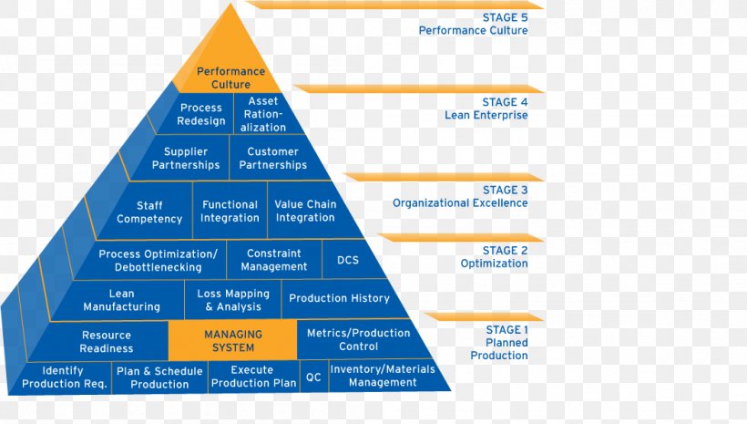 Asset Management Facility Management Maintenance Leadership Development, PNG, 1051x596px, Management, Area, Asset, Asset Management, Brand Download Free