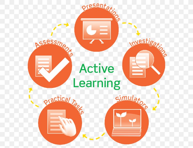 Active Learning Education Teacher Student, PNG, 791x628px, Active Learning, Adult Education, Area, Brand, Communication Download Free