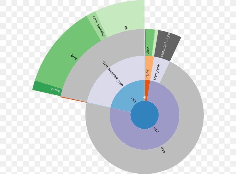 Graphic Design Brand Diagram Circle, PNG, 596x606px, Brand, Diagram, Green Download Free