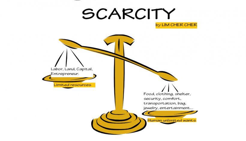 Scarcity Microeconomics Economic Problem Clip Art PNG 947x544px 