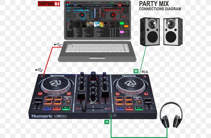 DJ Controller Disc Jockey Numark Party Mix Audio Mixers Virtual DJ, PNG, 600x537px, Dj Controller, Audio, Audio Equipment, Audio Mixers, Cdj Download Free