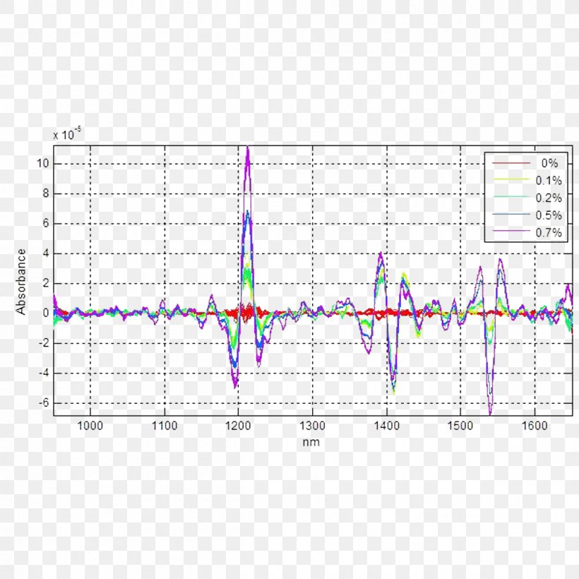 Measurement Melt Flow Index Rheometer Laboratory Rheology, PNG, 1200x1200px, Measurement, Area, Data, Diagram, Extrusion Download Free