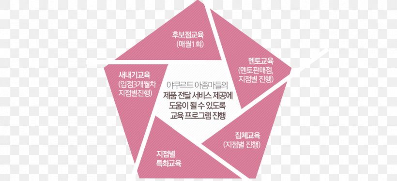 Korea Yakult Brand Paper, PNG, 938x428px, Yakult, Brand, Com, Health, Magenta Download Free