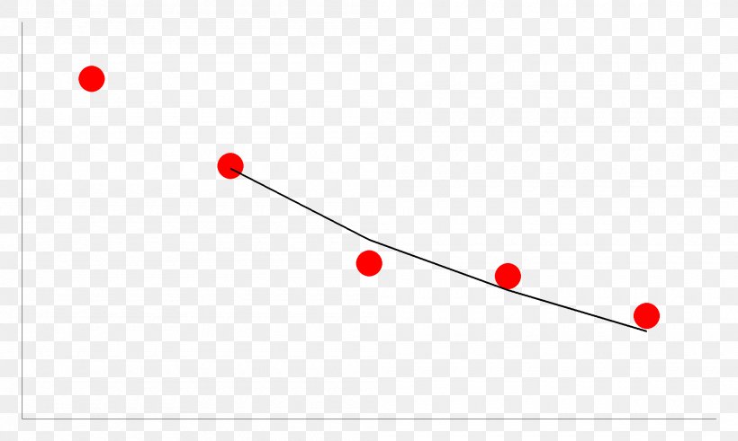 Line Point Angle, PNG, 2000x1200px, Point, Red, Sky, Sky Plc Download Free