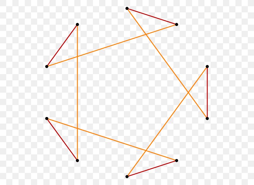 Triangle Decagram Apeirogon Polygon, PNG, 570x599px, Decagram, Apeirogon, Area, Decagon, Diagram Download Free