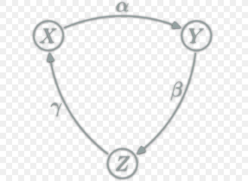 Graph Of A Function Category Theory Natural Transformation, PNG, 614x600px, Graph Of A Function, Black And White, Body Jewellery, Body Jewelry, Bracelet Download Free