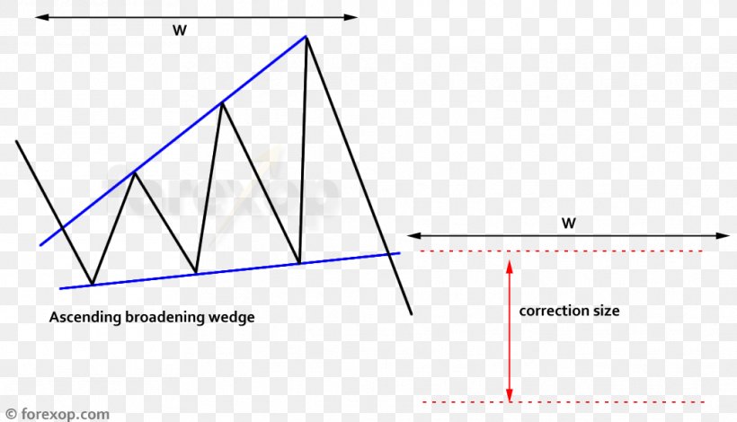 Triangle Diagram, PNG, 1038x595px, Triangle, Area, Diagram, Parallel, Plot Download Free
