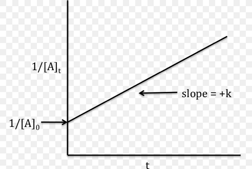 Triangle Document, PNG, 761x551px, Triangle, Area, Brand, Diagram, Document Download Free