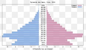Pyramid - Population Pyramid Demography Statistics PNG