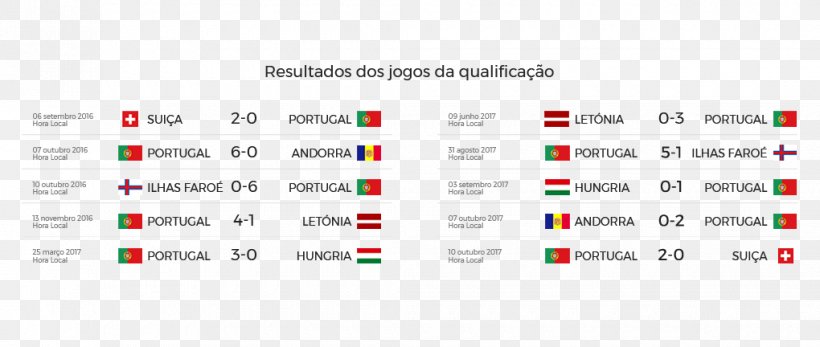 Portugal National Football Team 2018 World Cup MEO Russia, PNG, 1020x432px, Watercolor, Cartoon, Flower, Frame, Heart Download Free