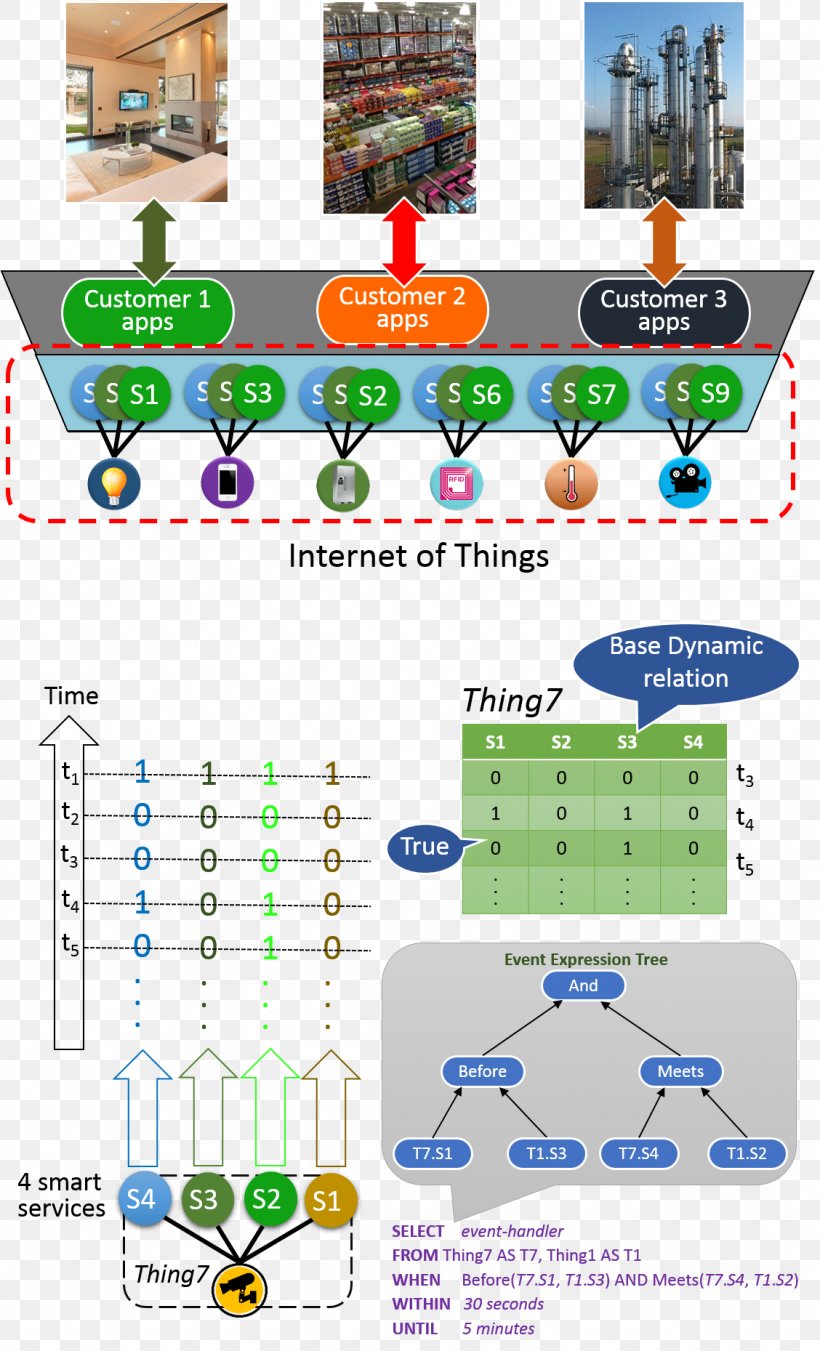 Internet Data Information, PNG, 1128x1859px, Internet, Area, Cable Television, Data, Diagram Download Free