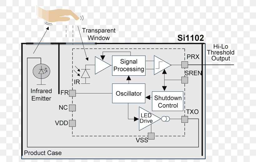 Proximity Sensor Touchscreen Photoelectric Sensor Electrical Switches, PNG, 700x520px, Proximity Sensor, Area, Block Diagram, Car Alarm, Diagram Download Free