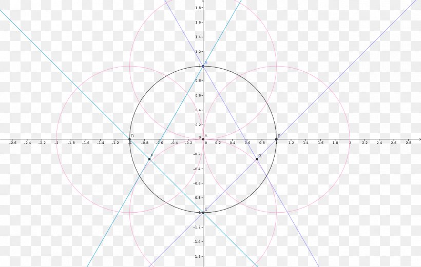Circle Symmetry Point Pattern, PNG, 1356x862px, Symmetry, Area, Diagram, Point, Structure Download Free