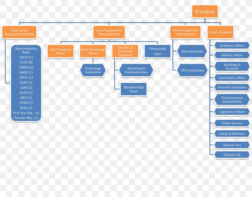 Organizational Chart University Of Virginia Organizational Structure, PNG, 1562x1219px, Organizational Chart, Analytics, Area, Brand, Chart Download Free