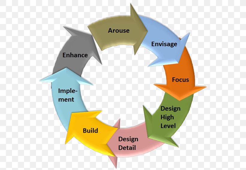 IT Risk Management Business, PNG, 575x567px, Risk Management, Business, Diagram, Enterprise Risk Management, Iso 31000 Download Free